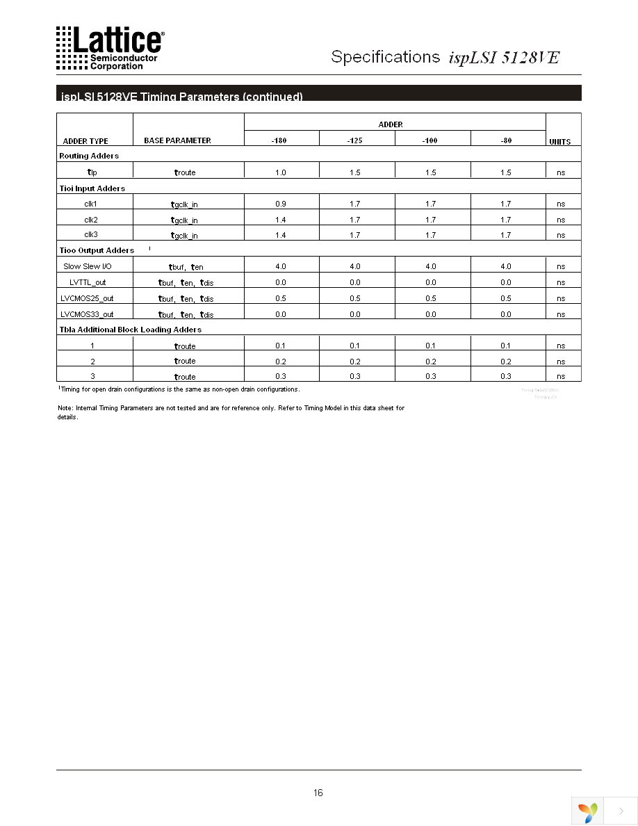 ISPLSI 5128VE-100LT128 Page 16